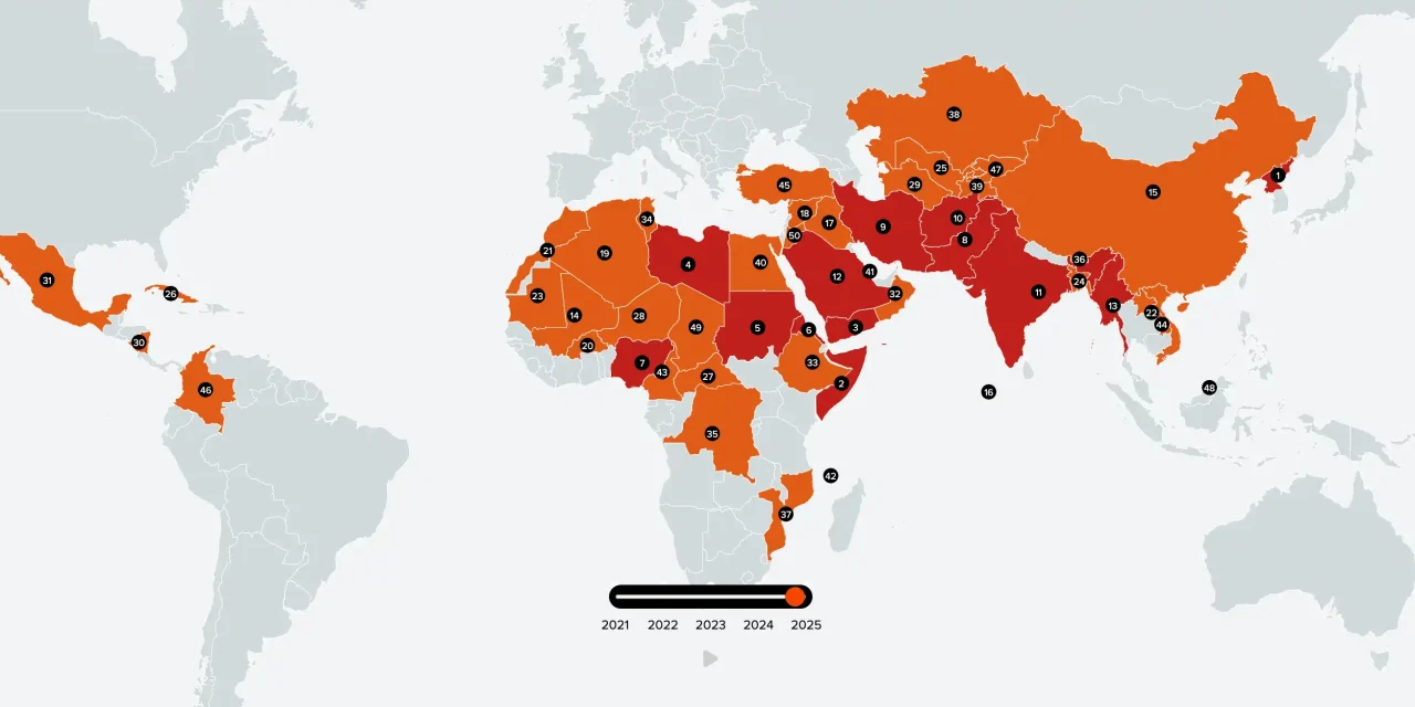 Most Persecuted Christians