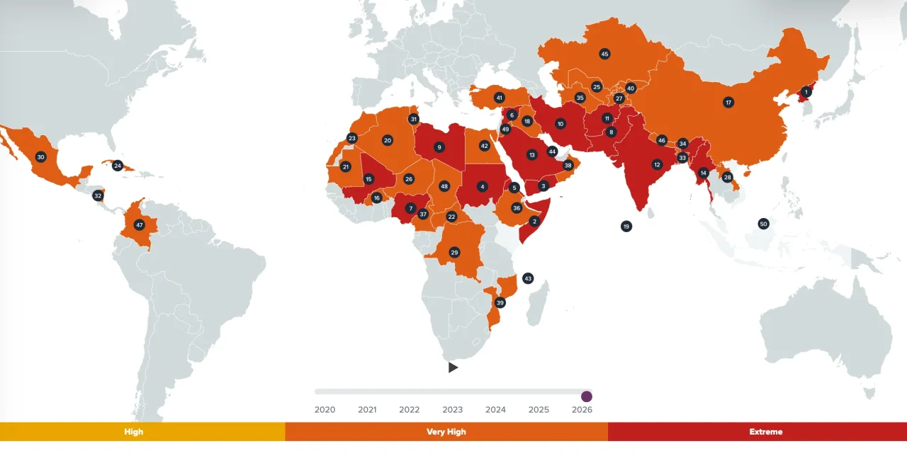 Most Persecuted Christians